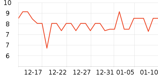 ����Ʒ������Ʒ��ʷ�۸�