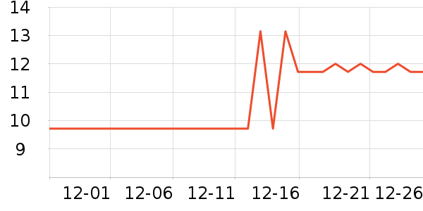 ����Ʒ�Ʊ���/������ʷ�۸�