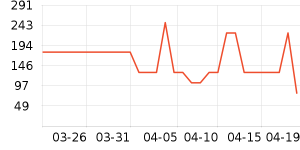 T����ʷ�۸�