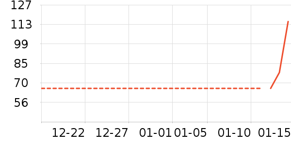 ˫���˼�����ʷ�۸�