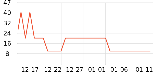 ����˿͡���ܼҾ���ʷ�۸�