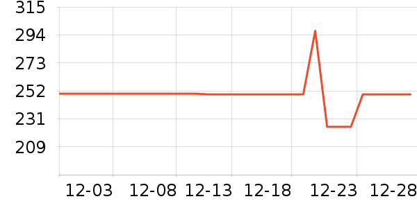 ��ֶ�ͯ����/������ʷ�۸�