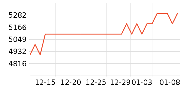 ӳ���Կ���ʷ�۸�