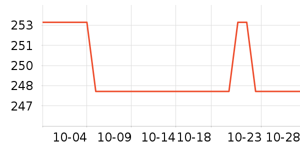 ������ʷ�۸�