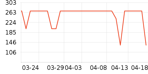 ����������ʷ�۸�