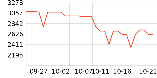 ��������������ʷ�۸�