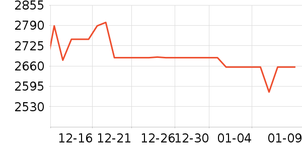 ��������������ʷ�۸�