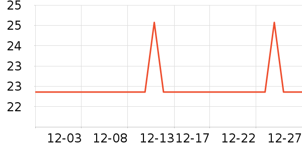 ���������/��ϯ��ʷ�۸�