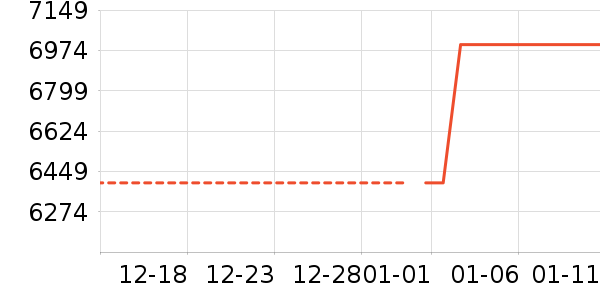 �˼ҼҾӴ���ʷ�۸�