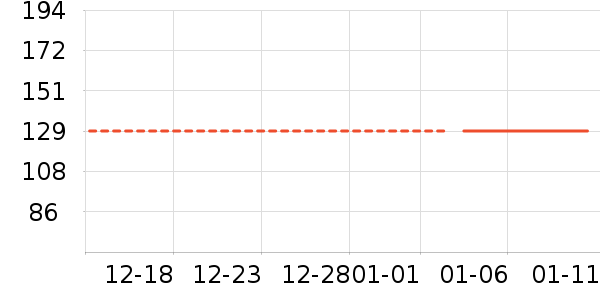 ��ά������ͯ������ʷ�۸�