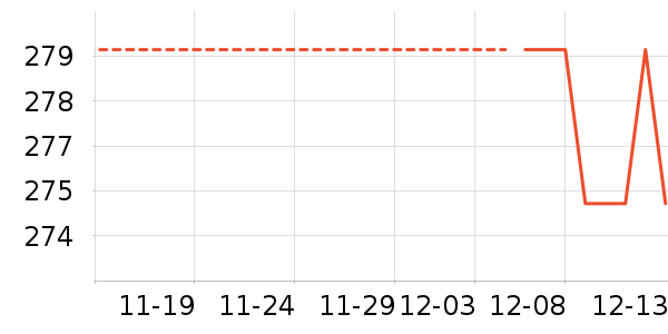 ���ϴ洢����ʷ�۸�