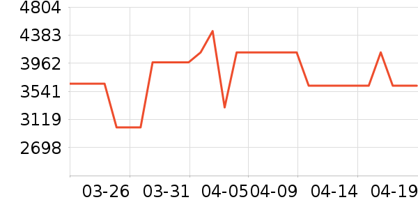 ����˹ɨ�ػ�������ʷ�۸�