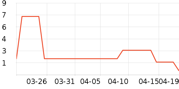 ����Ʒ��������ױ������ʷ�۸�