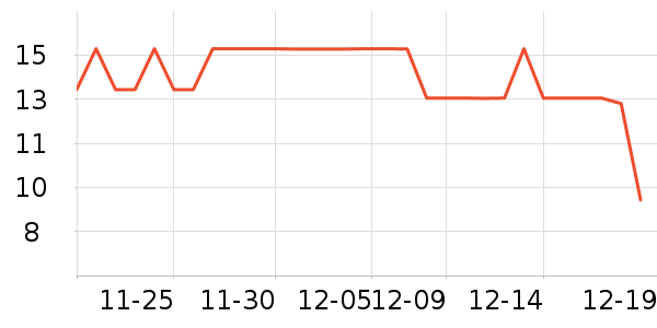 ����Ʒ������������ʷ�۸�