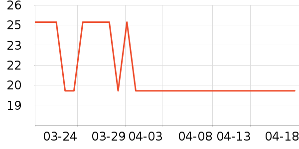 ����ƻ����ʷ�۸�