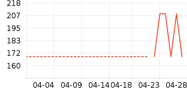 ̽·�߻����װ��ʷ�۸�