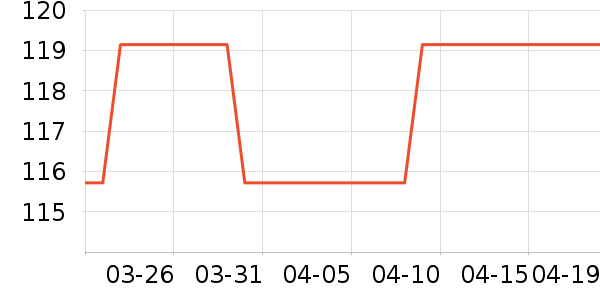 ��ѧ�۾�/��Ƭ������ʷ�۸�