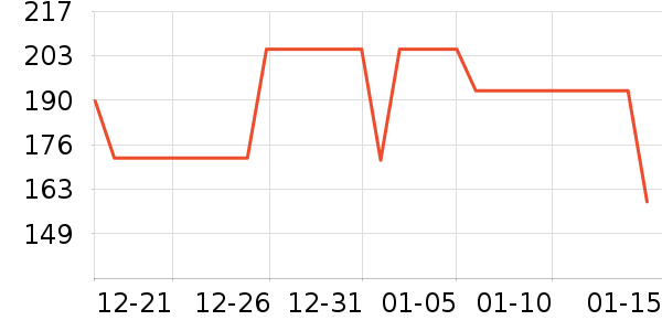 ���ų��������ѧ��ʷ�۸�