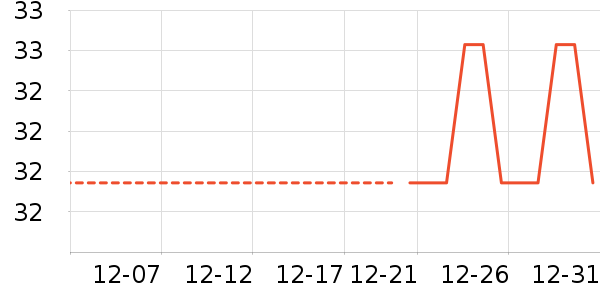 ��ѧ��ҵ������������ʷ�۸�