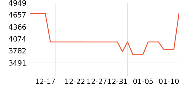 ���������ʷ�۸�