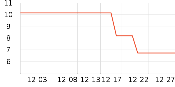 ����Ʒ��ƻ����ʷ�۸�