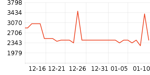 С����ɳ����ʷ�۸�