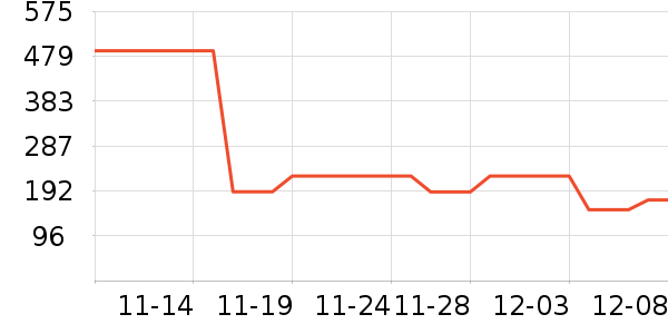 Abercrombie & Fitchʷ۸