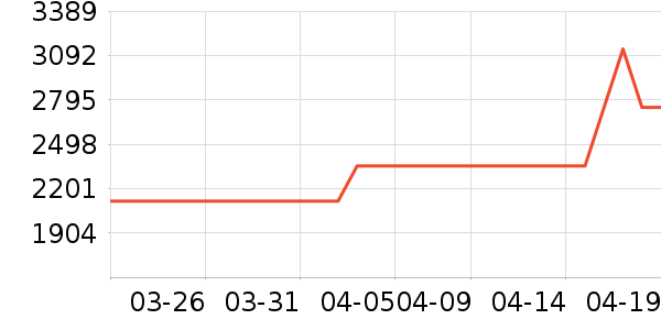 ������ˮ����ʷ�۸�