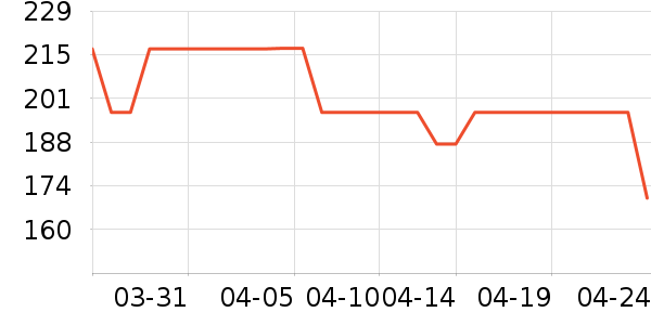 �ζร����/��ϯ��ʷ�۸�