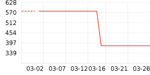 ���������ʷ�۸�