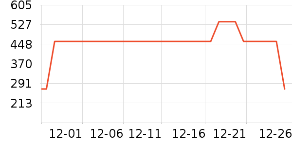 ѩ�з�Ůʽ���޷���ʷ�۸�