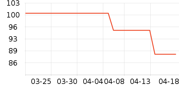 ��������������ʷ�۸�