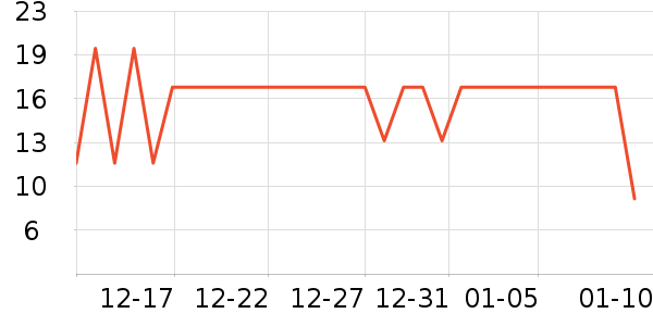 ���ַ����/������ʷ�۸�