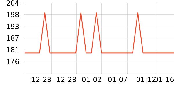 ����˹����ͯ�Ҿ���ʷ�۸�