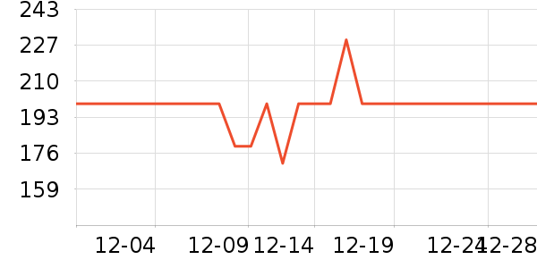 Ŀ����ѧ�۾�/��Ƭ������ʷ�۸�