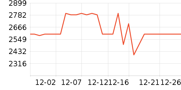 С���ϴ�»���ʷ�۸�