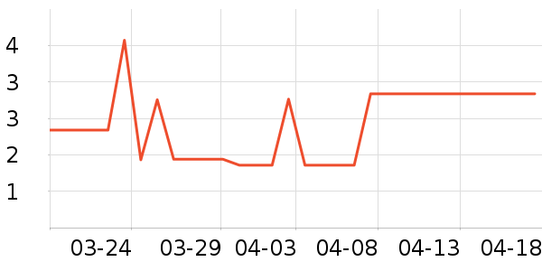 ����Ʒ�Ƴ��������ʷ�۸�