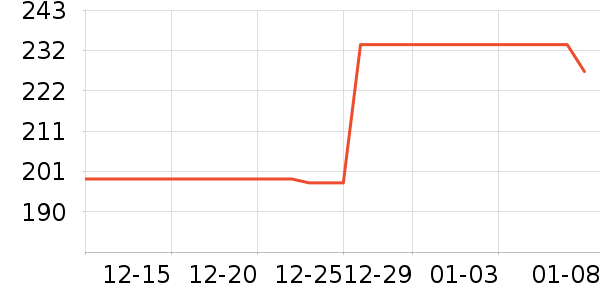 ����Ůʽ����/�޷���ʷ�۸�