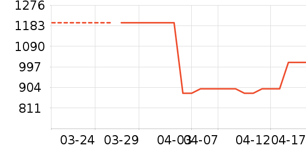 ��װʱ�����ż�/��̨/���ĸ���ʷ�۸�