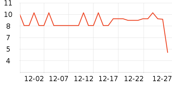 ����Ʒ�ƶ���/�߲˸���ʷ�۸�