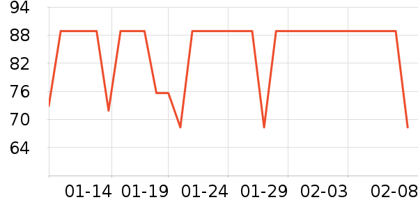 SwisseҶ������ȡ����ʷ�۸�