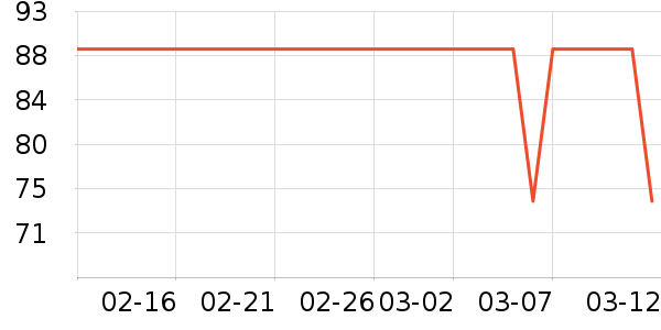 SwisseҶ������ȡ����ʷ�۸�