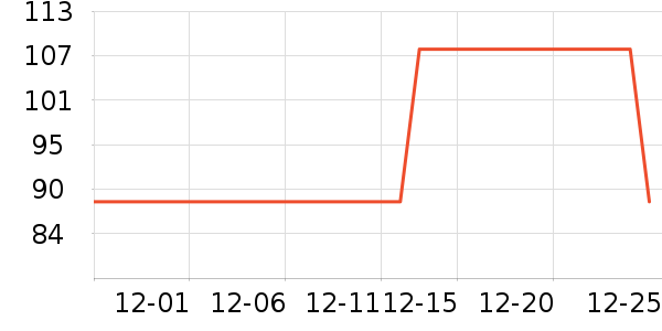 ͳҫGPS������ʷ�۸�