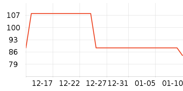 ͳҫGPS������ʷ�۸�