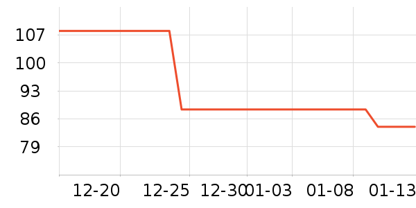 ͳҫGPS������ʷ�۸�