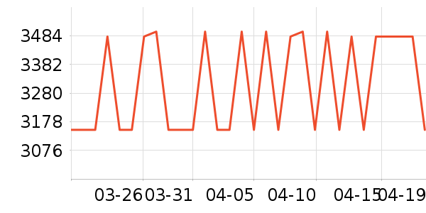 ���Ŀյ���ʷ�۸�