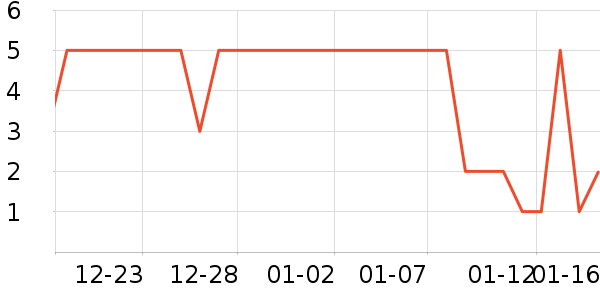 ����Ʒ�Ƽ�ͥ������ʷ�۸�