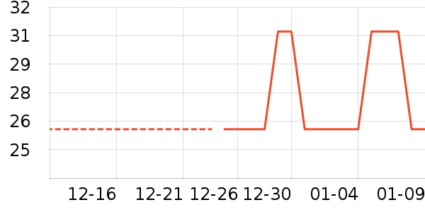 ��������๤����ʷ�۸�