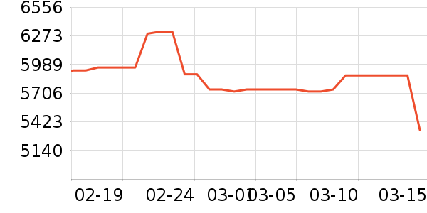 �������ƽ�����/����/������ʷ�۸�