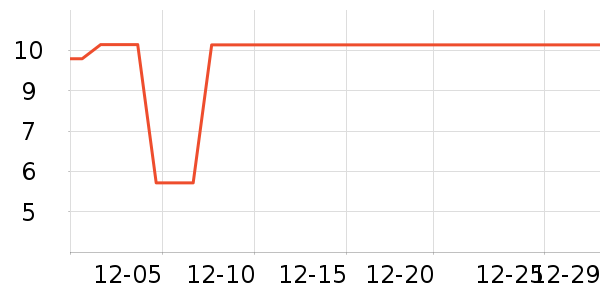 ����Ʒ�Ƴ���������ʷ�۸�